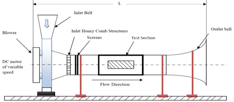 A typical sketch of wind tunnel test equipment