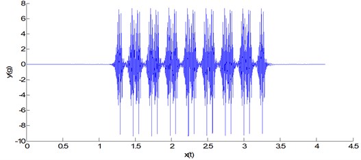 Time-history of maximum acceleration of slab calculated by MATLAB