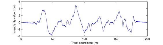 a) Samples of the combined random track irregularity, b) middle-long wavelength random track irregularity, c) short wavelength random track irregularity