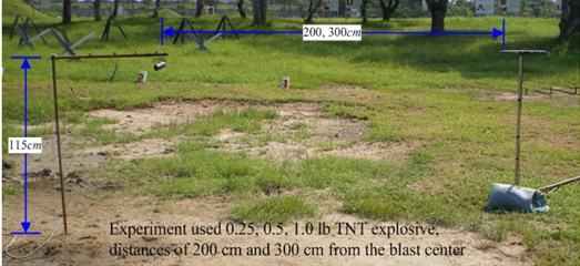 Field configuration scheme of blasting experiments