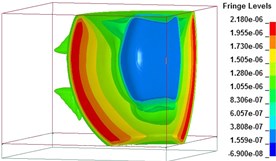 Free-field blast pressure wave transmission duration curves