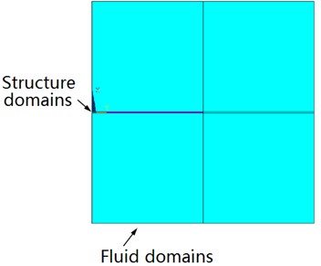 FEM model of fluid flow around an elastic plate
