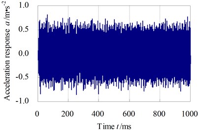 The Y-direction vibration acceleration response of computational node 3#