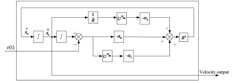 Velocity estimator schematic