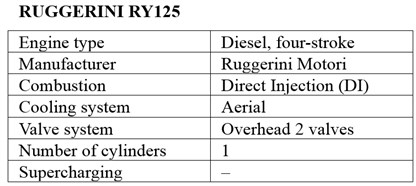 A RUGGERINI RY125 engine: a) a general view, b) technical description