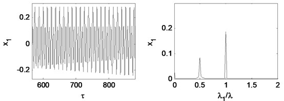 Time waveform plot, FFT spectrum, orbit of disc center and  Poincaré map at rotating speed ωr= 2π×220.5 rad/s, (λ= 1.47)