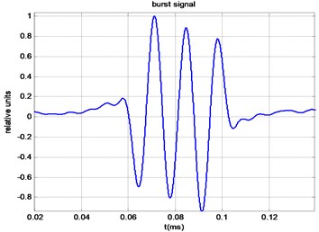 Signals measured at the receiving end of the cylindrical waveguide