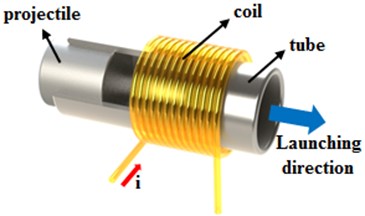 Schematic of coil gun system