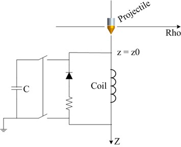 Schematic diagram of electric circuit for the coil gun launching system