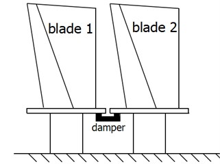 Blade system with underplatform damper