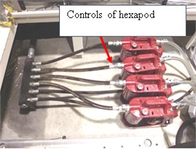 Control of hexapod