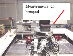 Measurements on the hexapod