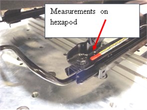 Measurements on the hexapod