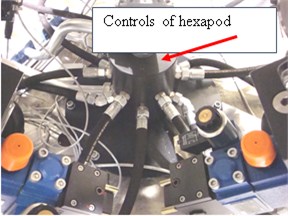 Control of hexapod