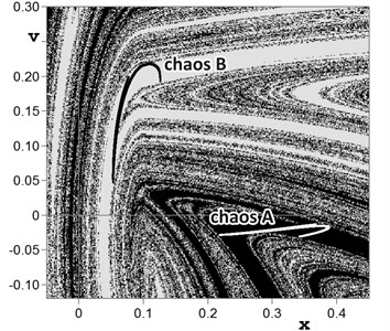 Domains of attraction for cases of chaos coexistence in overlay of regions UPI2 and UPI3:  a) chaotic attractor and P3 regime at w= 0.988, h= 1.089; b) chaotic attractor and two P2 regimes at  w= 0.94, h= 1.05; c) three chaotic attractors at w= 0.952, h= 1.05; d) two chaotic attractors at  w= 0.89, h= 1.10