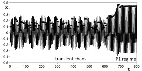 Poincaré maps and time histories of transient chaos from region UPI2 at w= 0.85, h= 1.095