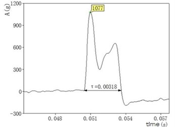 Data image after waveform filtering