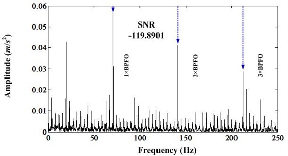 Envelope spectrum of band [1847.35-2412.25]