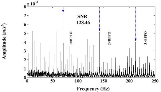 Envelope spectrum of band [3542.5-4107.4]