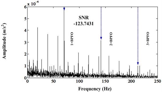 Envelope spectrum of band [6081.1-6366.55]