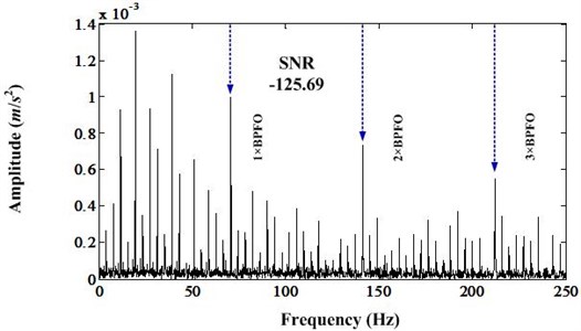 Envelope spectrum of band [8908.6-9191.05]
