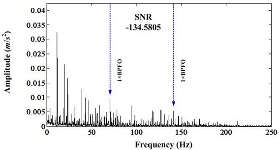 Envelope spectrum of band [1000, 1282.45]