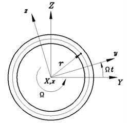 Geometry and coordinate systems of composite thin-walled shaft