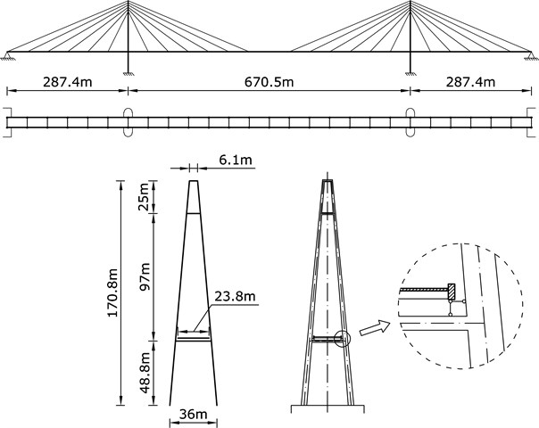 Cable-stayed bridge scheme [10, 11]
