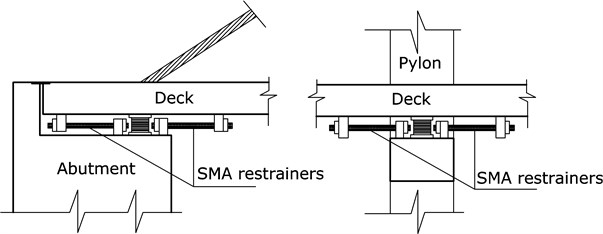 Details of deck-abutment and deck-pylon connections [10, 11]