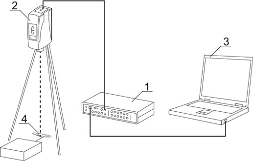 Experimental setup: 1 – pulse analyzer platform, 2 – LDV,  3 – pulse labshop software, 4 – Mecynorrhina Torquata wing