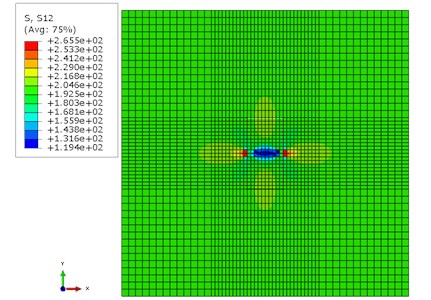 Mesh and shear stress in finite element unit cell model