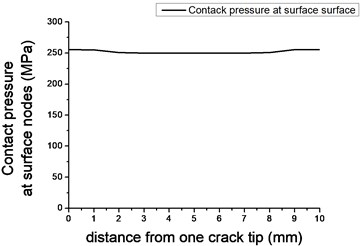 Normal contact pressure on crack surface (a=5 mm)