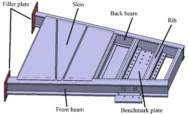 Model of wing simulation part