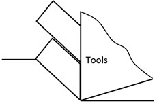 Model of saw chip development process