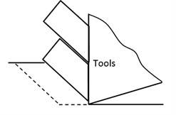 Model of saw chip development process