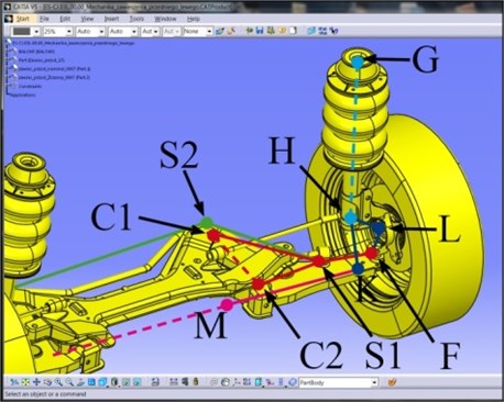 The structure of the McPherson strut suspension (front)