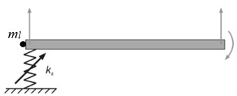 Scheme of the simplified workpiece model, a) the considered DOF are denoted with grey arrows,  b) calculated normal modes related to screw position xf