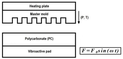 Computational scheme of mechanical hot imprint
