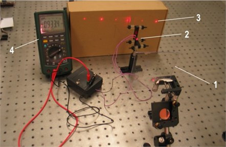 Measurement of diffraction efficiency:  1 – sample; 2 – photodiode, connected to ampermeter; 3 – distribution of diffraction maxima; 4 – ammeter