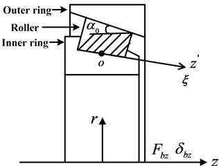 Roller element bearing kinematics and co-ordinate system