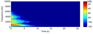 Vibrations spectrogram: a) before, b) after reducing magnetostriction phenomena