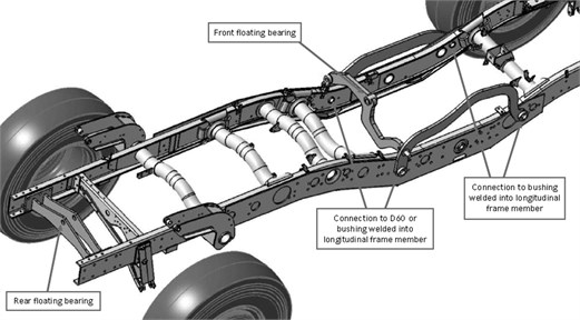 Example of body mounting for heavy bodies on vehicles with closed  longitudinal frame members [12]