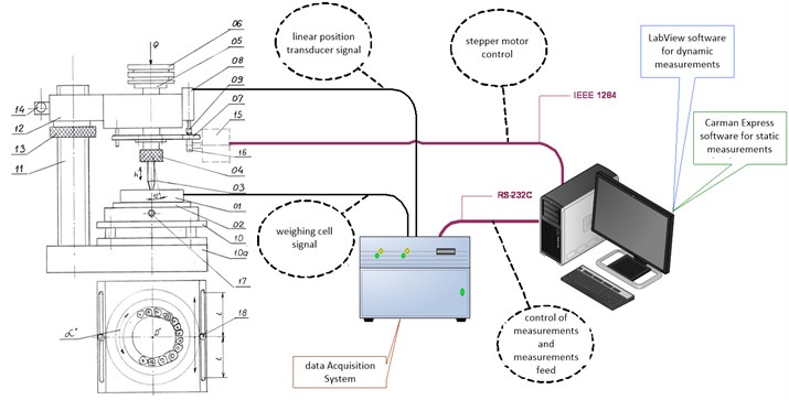 Diagram of test station