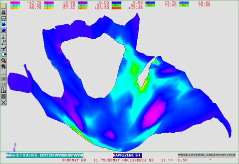 Main stress distribution