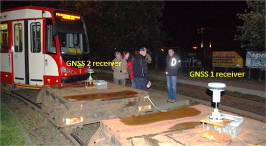 Configuration of GPS/Glonass receivers on the platform