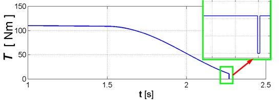 Change in rotating torque due to change in torsional stiffness described by Eqs. (11)-(14)