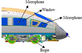 Installation diagram of the high-speed  train microphone