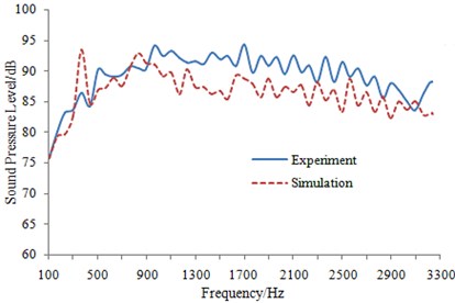Experimental and simulated comparison of sound pressure level of train body surface under steady-state operation condition