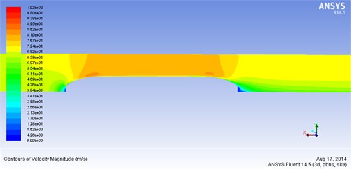 Velocity vector of the external flow field for the train