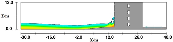 Impact on the structure by the tsunami bore with wave height H= 3 m